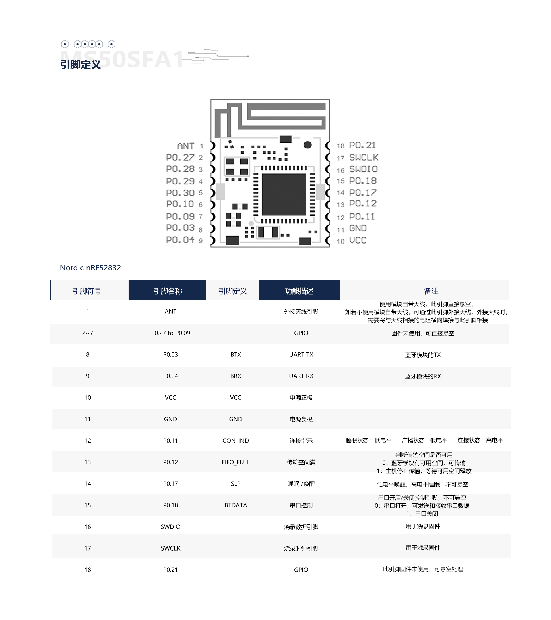 MS50SFA1-nRF52832-蓝牙模块，低功耗蓝牙-蓝牙模组-创新微MinewSemi