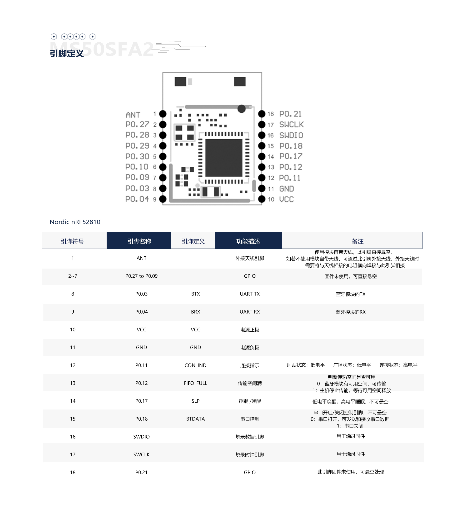 MS50SFA2-nRF52810-蓝牙模块，低功耗蓝牙-蓝牙模组-创新微MinewSemi