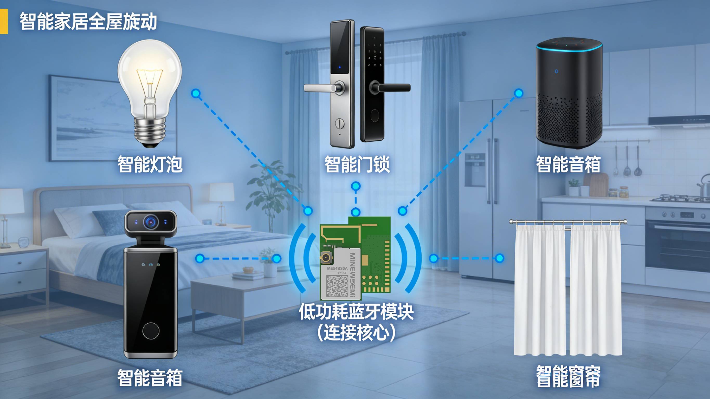BLE 一主多从通信实现指南:协议原理、开发流程与性能优化全解